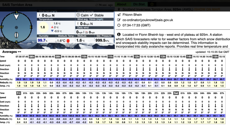 Holfuy weather data from Fhionn Bhienn.